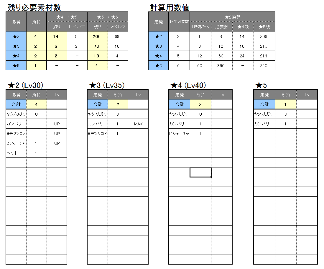 D2メガテン 4 5悪魔の転生素材があとどれだけ必要かを管理できるエクセルシート おまけ