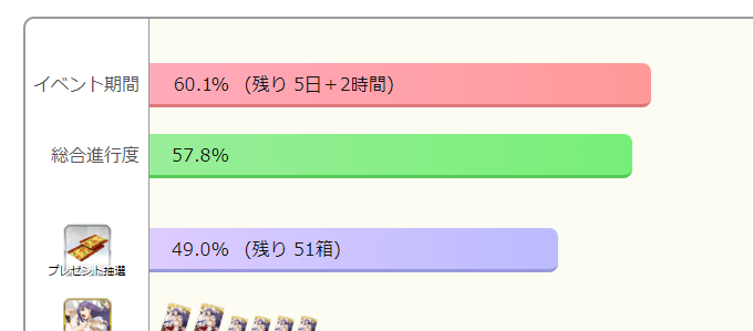 Fgo イベント クリスマス18 ホーリー サンバ ナイト 雪降る遺跡と少女騎士 の進行状況やボックスガチャの周回目標が立てられるチェックシート