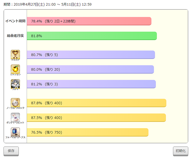 進捗グラフについて