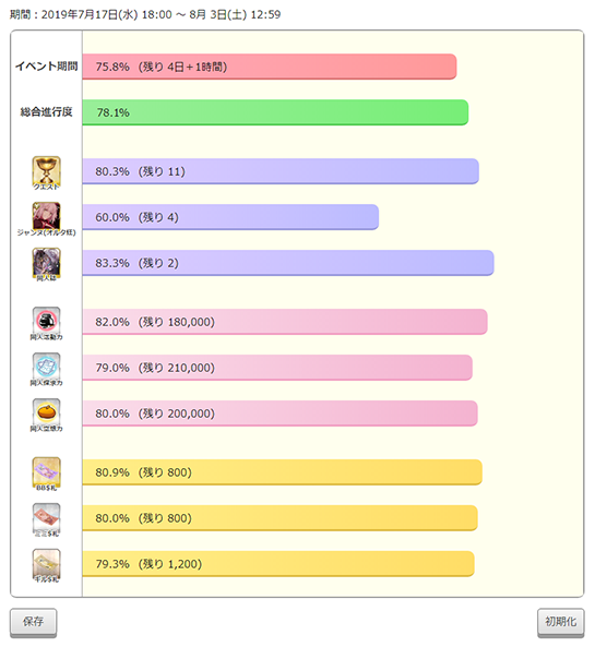 進捗グラフについて